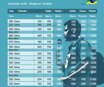 resultado da apuração