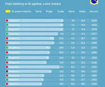 eleições 2026 Bragança Paulista
